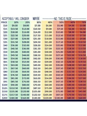 Reasonable offer guide-no one item bundle discount